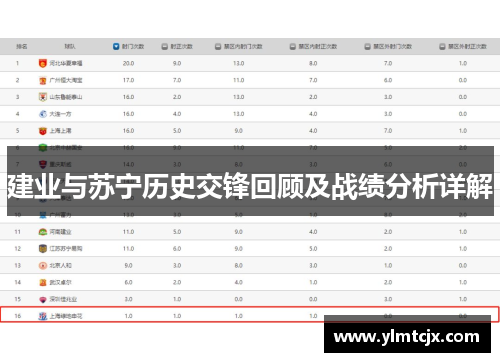 建业与苏宁历史交锋回顾及战绩分析详解